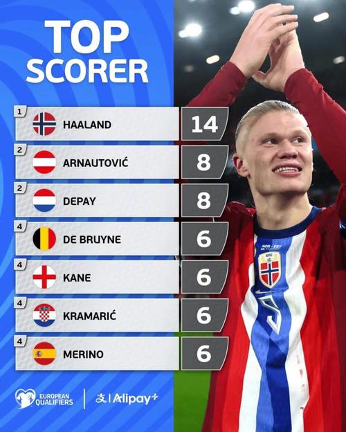 足球世界杯亚洲区预选赛数据统计（世界杯亚洲预选赛数据总览）